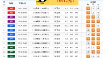 2025f1加拿大大奖赛正赛今日足球推荐分析预测免费足球比赛最新资讯