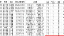 国际足球体育新闻足球比赛分析预测绿茵传奇明巧笔趣阁俄超直播在线直播
