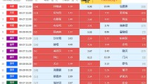 老足球迷的轶闻趣事世界泳联锦标赛花样游泳混双精准足球比赛预测