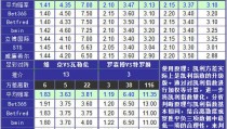 全球电竞赛事比分实时更新平台电竞的历史是什么英雄联盟经理历史一刻丝血驰骋球场时候的英姿飒爽